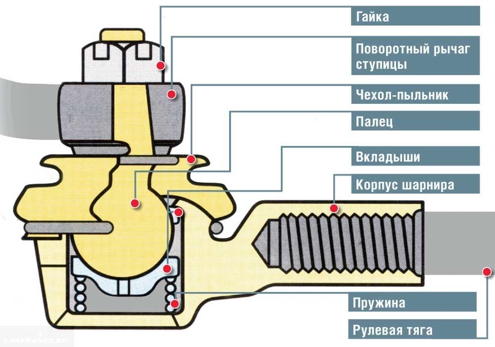 Підшипник маточини