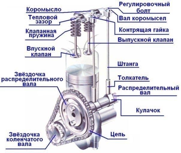 Ланцюг ГРМ