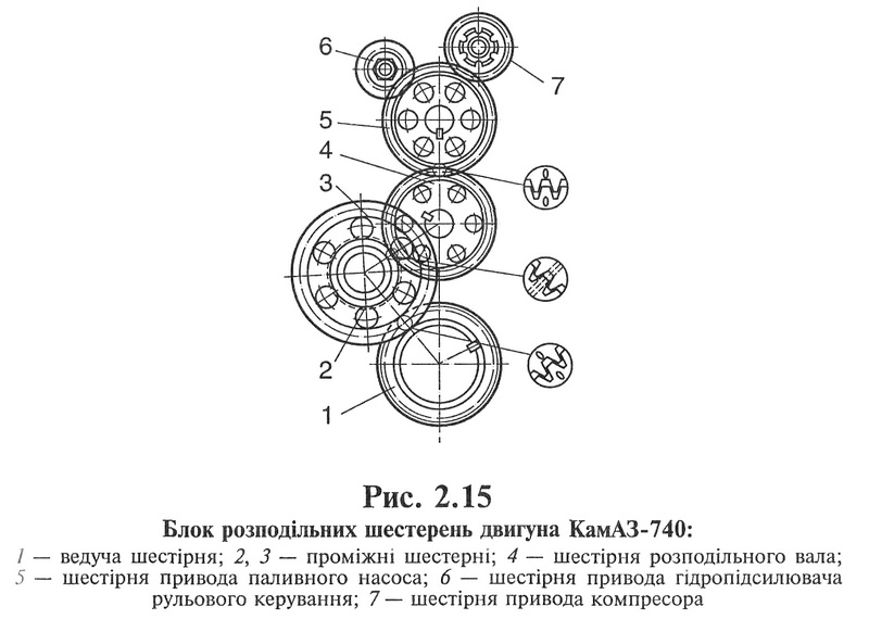 Ланцюг ГРМ